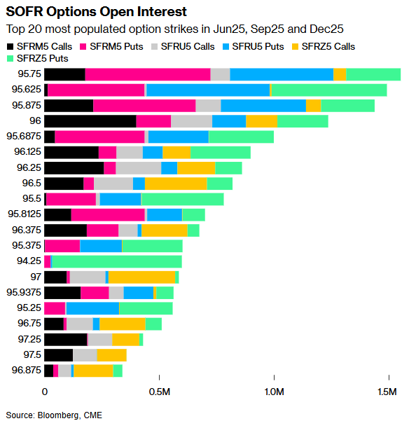 债务担忧与政策不确定性驱动市场对冲潮 交易员押注10年期美债收益率升至5%