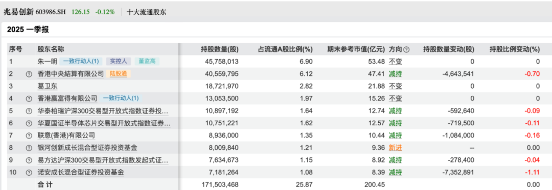 葛卫东重仓股宣布大消息!今年以来涨幅超18%