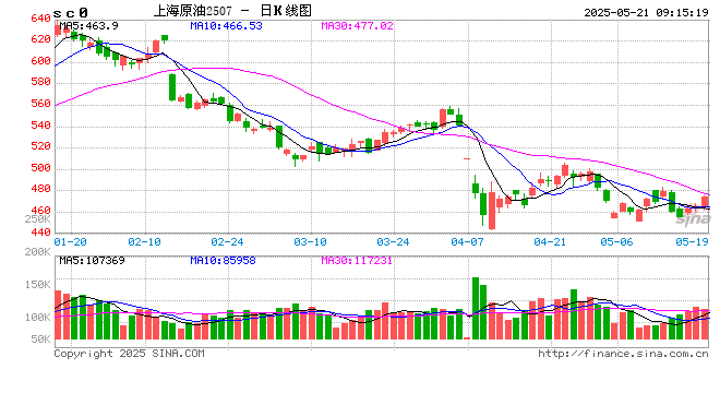 光大期货能源化工类日报5.21