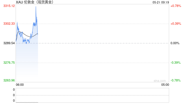 金价，突然大涨！