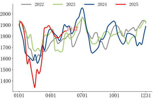【市场聚焦】黑色:铁矿短期支撑较强