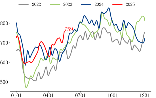 【市场聚焦】黑色:铁矿短期支撑较强