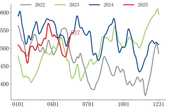 【市场聚焦】黑色:铁矿短期支撑较强