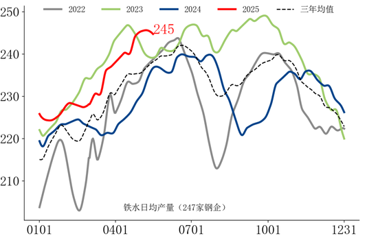 【市场聚焦】黑色:铁矿短期支撑较强