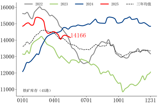 【市场聚焦】黑色:铁矿短期支撑较强