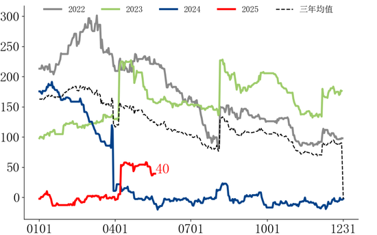 【市场聚焦】黑色:铁矿短期支撑较强