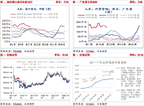 长安期货刘琳:短期玉米调整为主,后续仍存上涨空间