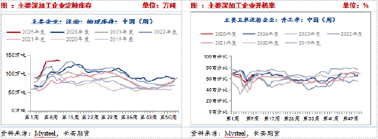 长安期货刘琳:短期玉米调整为主,后续仍存上涨空间