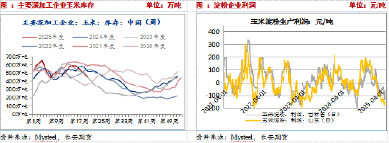 长安期货刘琳:短期玉米调整为主,后续仍存上涨空间