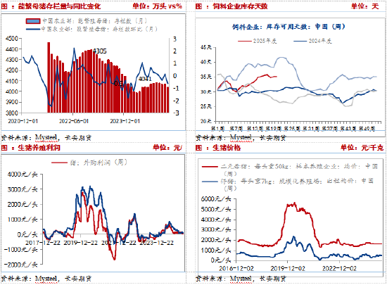 长安期货刘琳:短期玉米调整为主,后续仍存上涨空间