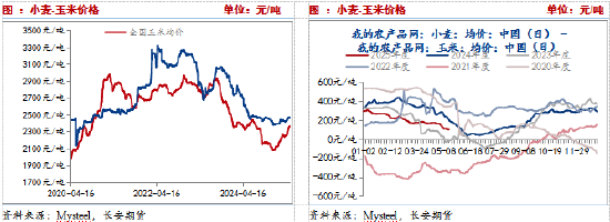 长安期货刘琳:短期玉米调整为主,后续仍存上涨空间