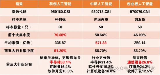 还是得重视这个方向