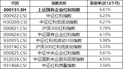 利率下破1%,“财富搬家”该往哪里去?
