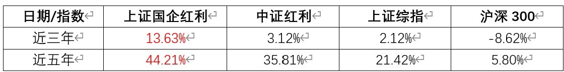 利率下破1%,“财富搬家”该往哪里去?