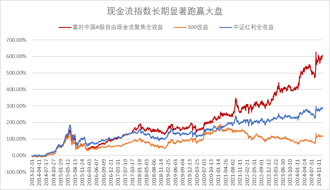 利率下破1%,“财富搬家”该往哪里去?