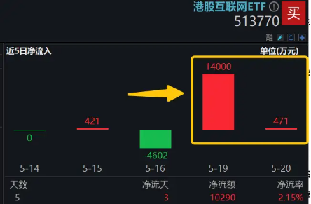 港股互联网高频催化，阿里牵手美图，AI电商再下一城！哔哩哔哩绩后涨逾3%，AI广告增长近4倍