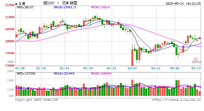 新湖有色专题(铝合金):铸造铝合金期货系列报告