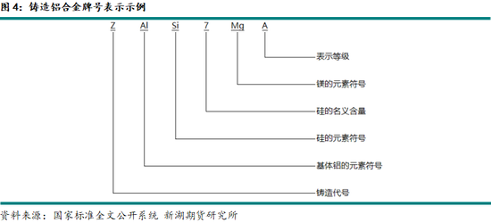新湖有色专题(铝合金):铸造铝合金期货系列报告