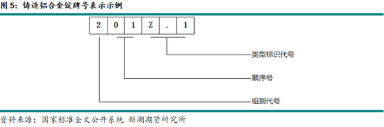 新湖有色专题(铝合金):铸造铝合金期货系列报告