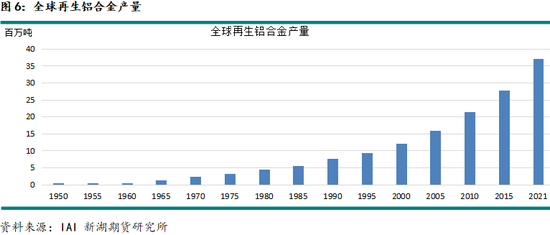 新湖有色专题(铝合金):铸造铝合金期货系列报告