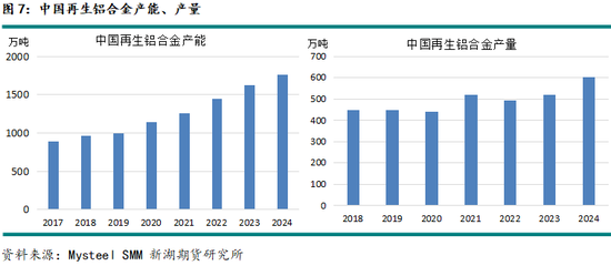 新湖有色专题(铝合金):铸造铝合金期货系列报告