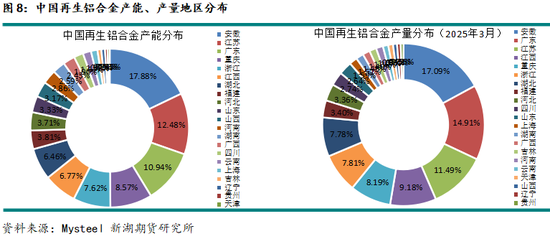 新湖有色专题(铝合金):铸造铝合金期货系列报告