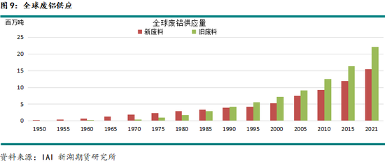 新湖有色专题(铝合金):铸造铝合金期货系列报告