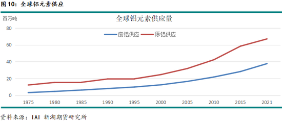 新湖有色专题(铝合金):铸造铝合金期货系列报告