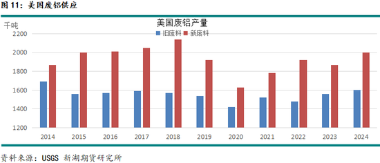 新湖有色专题(铝合金):铸造铝合金期货系列报告
