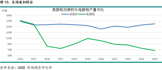 新湖有色专题(铝合金):铸造铝合金期货系列报告