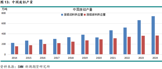 新湖有色专题(铝合金):铸造铝合金期货系列报告