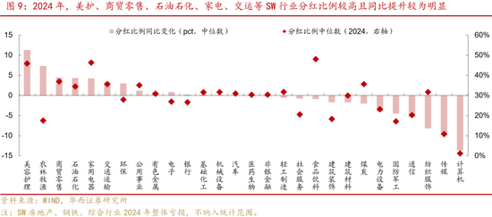 华西证券:如何高效捕捉红利收益?