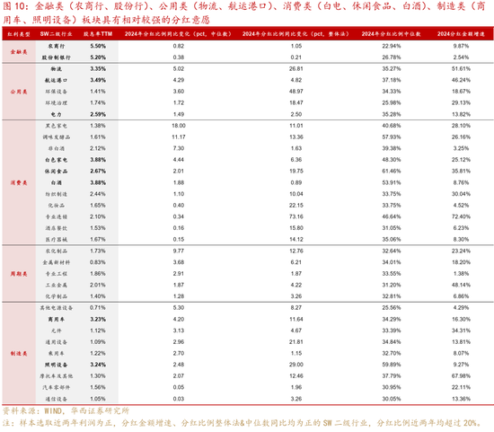 华西证券:如何高效捕捉红利收益?