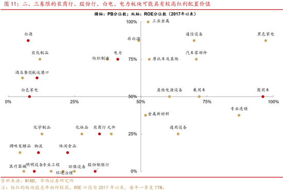 华西证券:如何高效捕捉红利收益?
