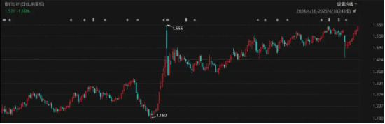 【好文重读】抓牢“哑铃”——两种穿越周期的投资方法论