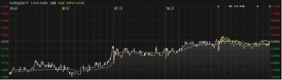 【好文重读】抓牢“哑铃”——两种穿越周期的投资方法论