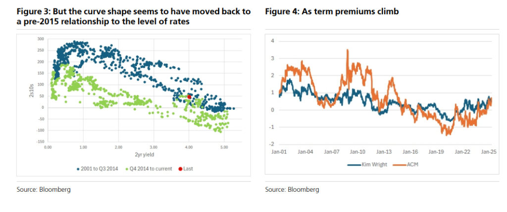如何看美债近期抛售？瑞银：主因“经济衰退”概率降低，并非外资抛售或债务失控等宏大叙事