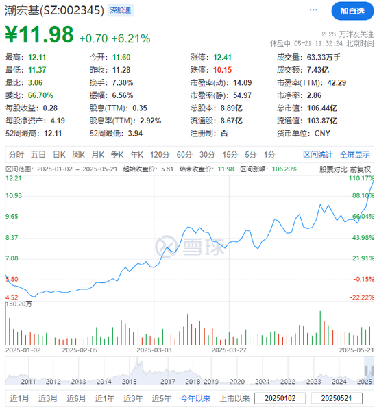 潮宏基,A股时尚珠宝第一股,宣布赴香港IPO,冲刺A+H
