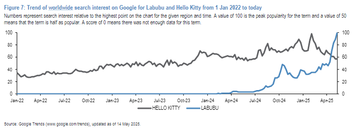 全球超级IP!Labubu是新时代的“Hello Kitty”吗?