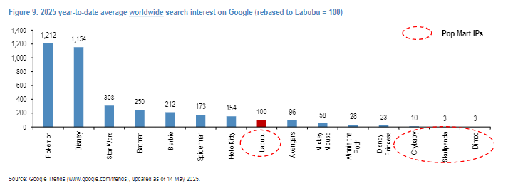 全球超级IP!Labubu是新时代的“Hello Kitty”吗?