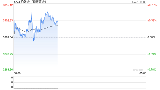 欧洲央行警告“黄金太危险”遭市场狂喷！