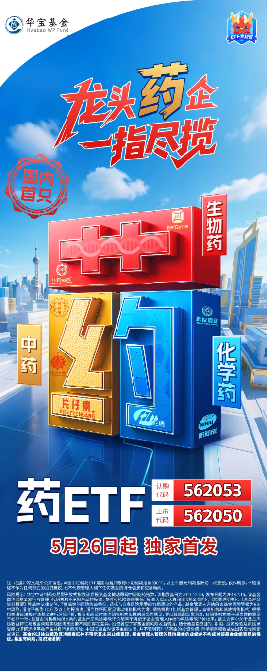巨额大单持续发酵，制药板块再拉升！康弘药业涨停，神州细胞飙升7%！国内首只“药ETF”即将发售