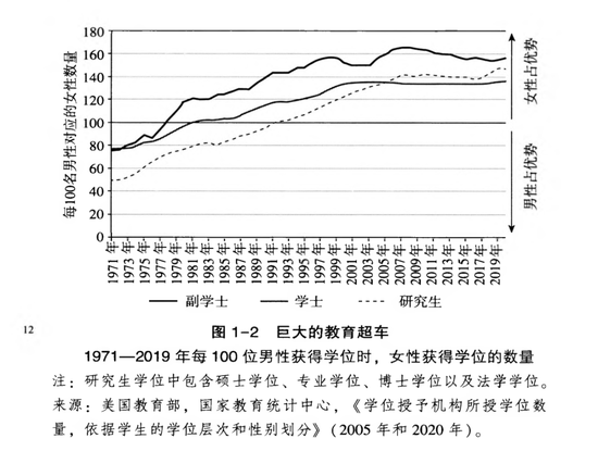 男大学生，正在批量减少
