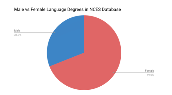 男大学生，正在批量减少