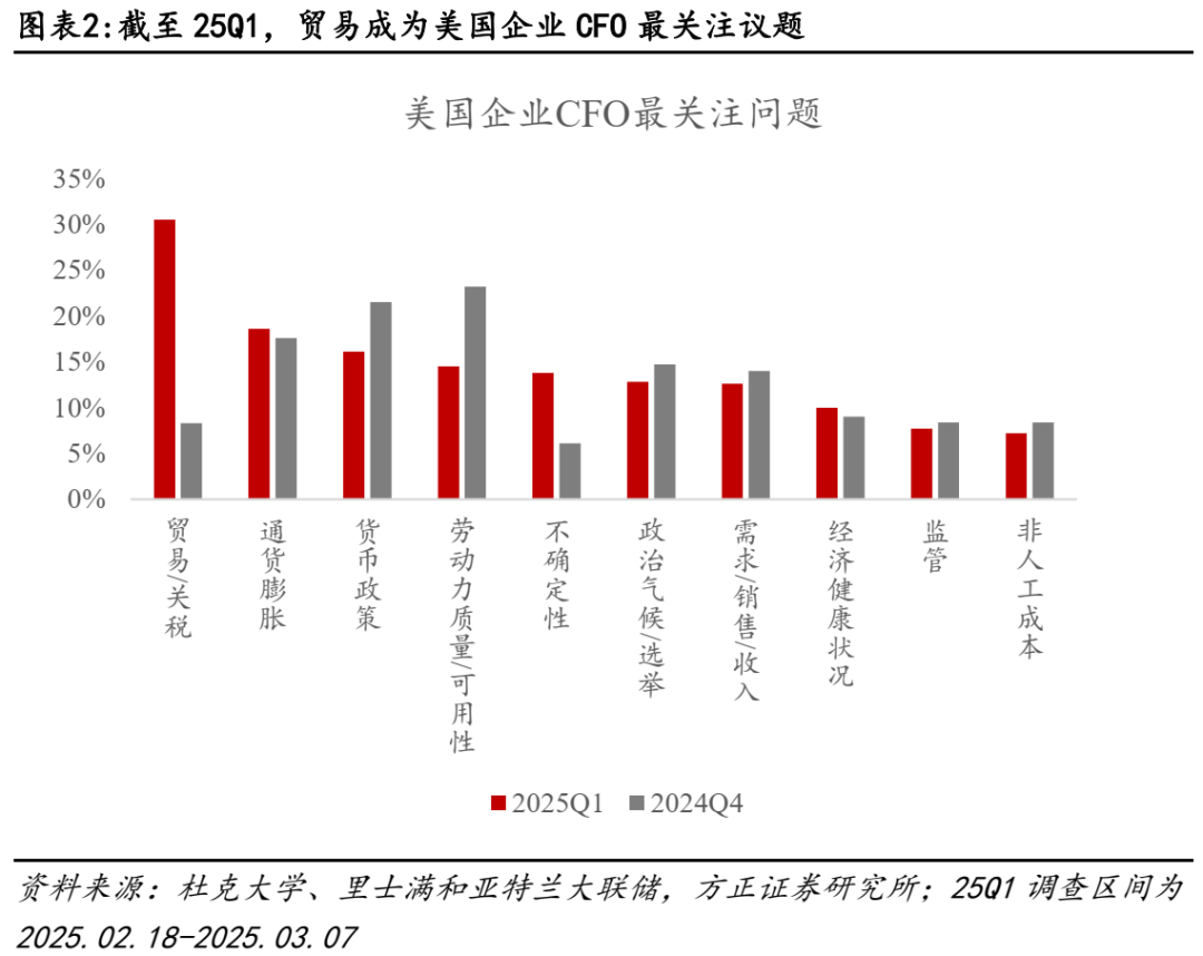 关税对美股盈利冲击有多大？