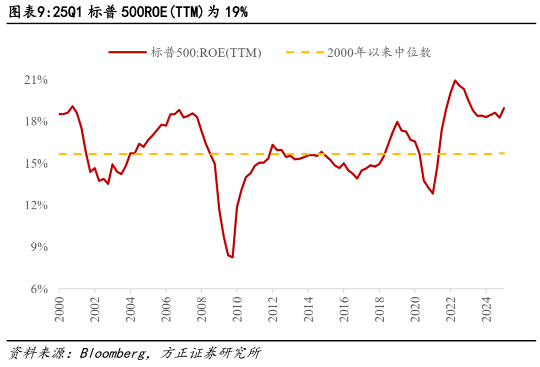 关税对美股盈利冲击有多大？