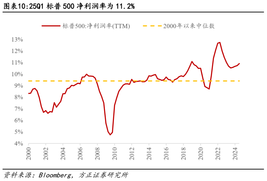 关税对美股盈利冲击有多大？