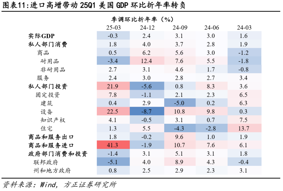 关税对美股盈利冲击有多大？