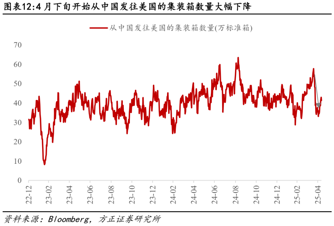 关税对美股盈利冲击有多大？
