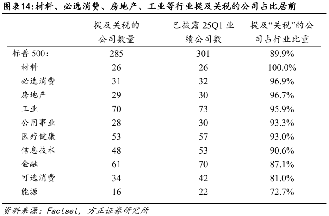关税对美股盈利冲击有多大？